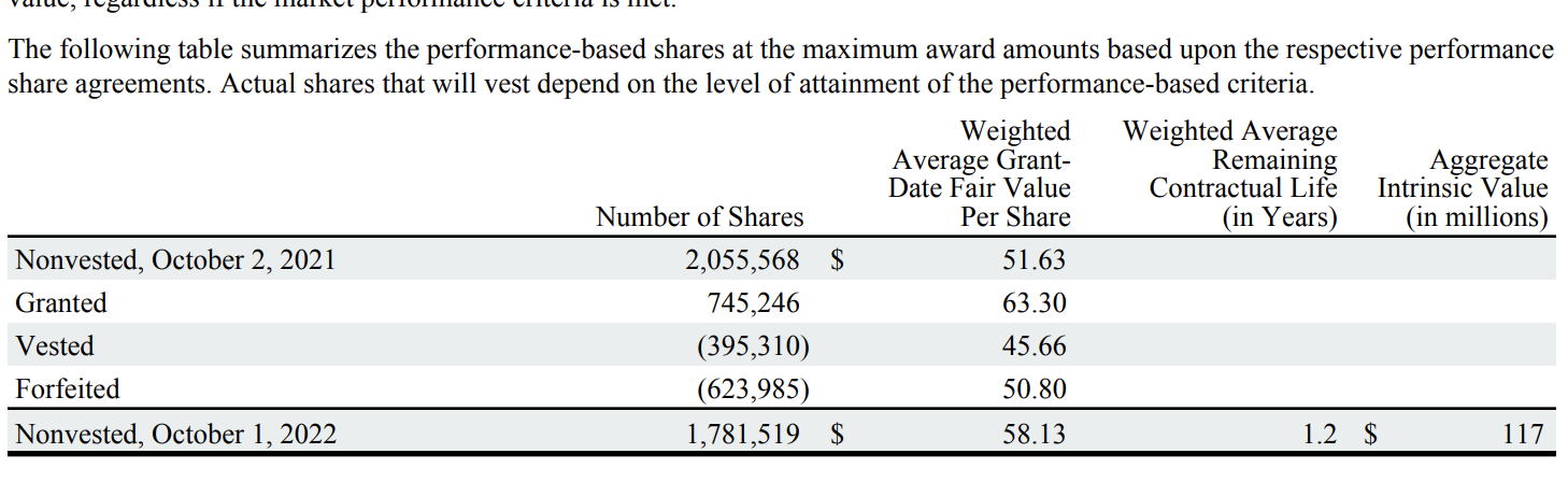 Please help i am missing net income per share. This is my