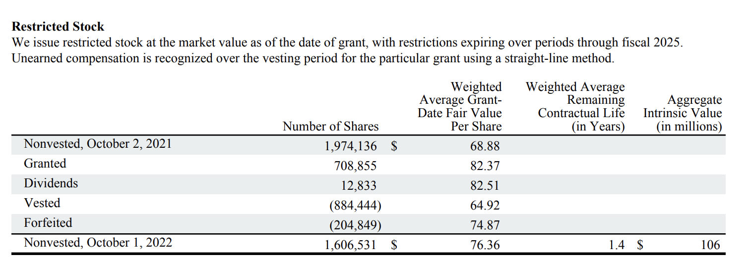 work please double check and i am having difficulties figuring out net
