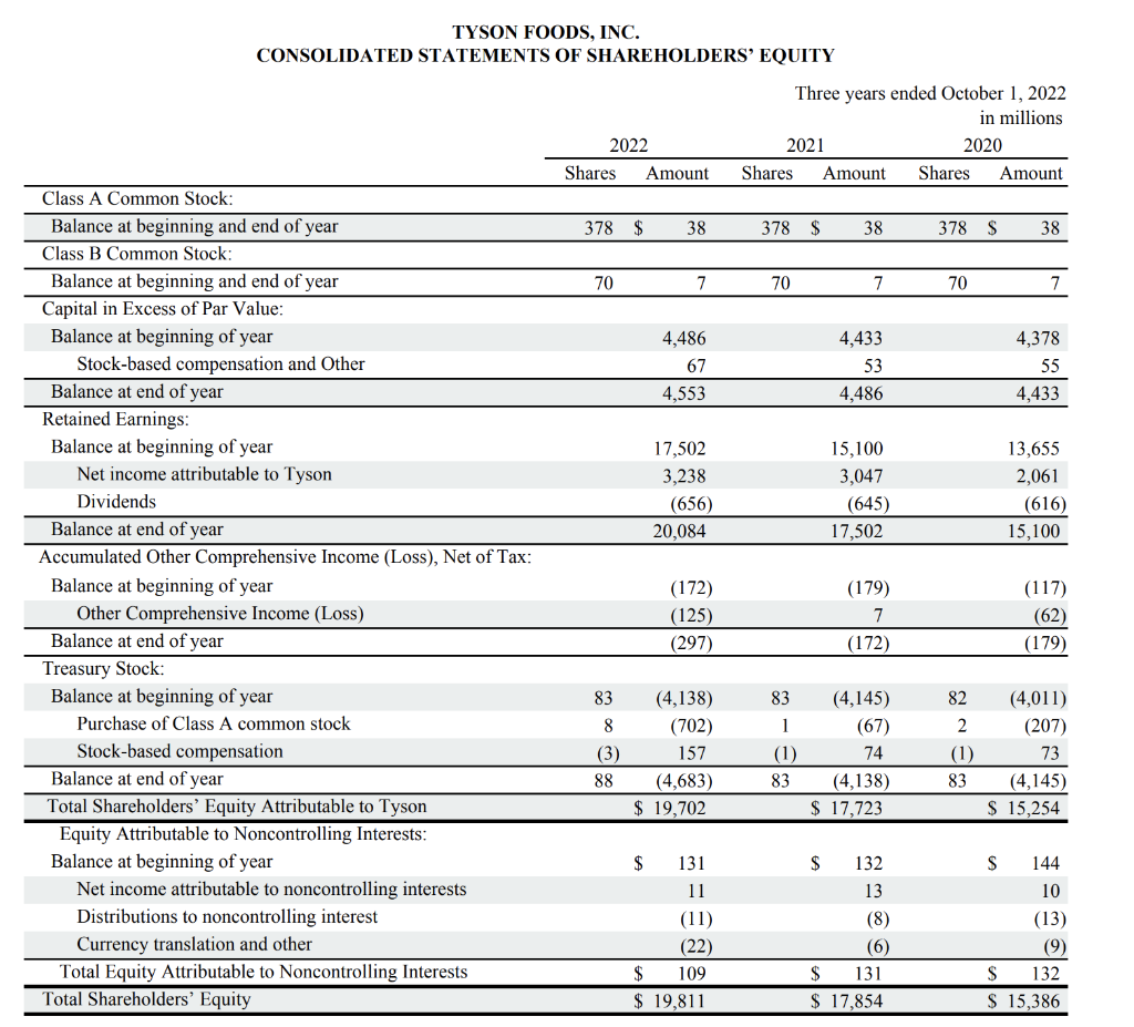 income per share. Thank you The following table summarizes the performance-based shares