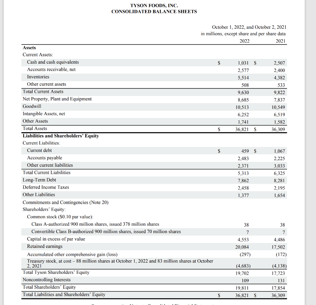 at the maximum award amounts based upon the respective performance share agreements.