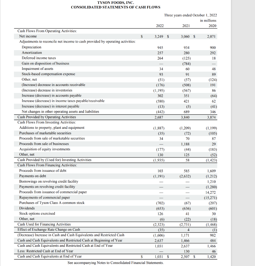 Actual shares that will vest depend on the level of attainment of