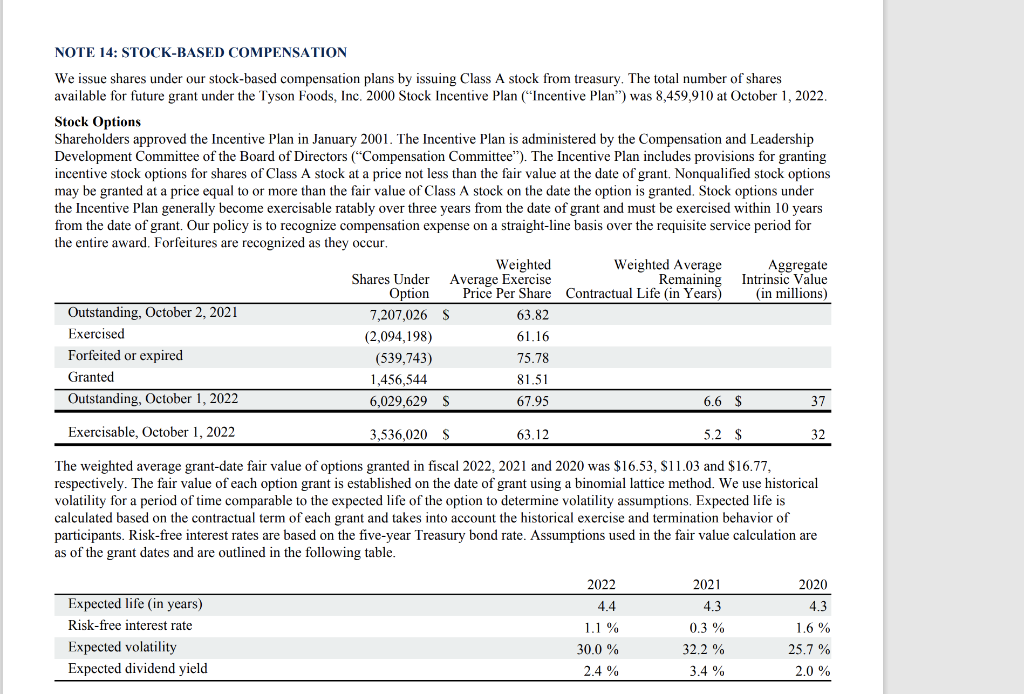 the performance-based criteria. Restricted Stock We issue restricted stock at the market