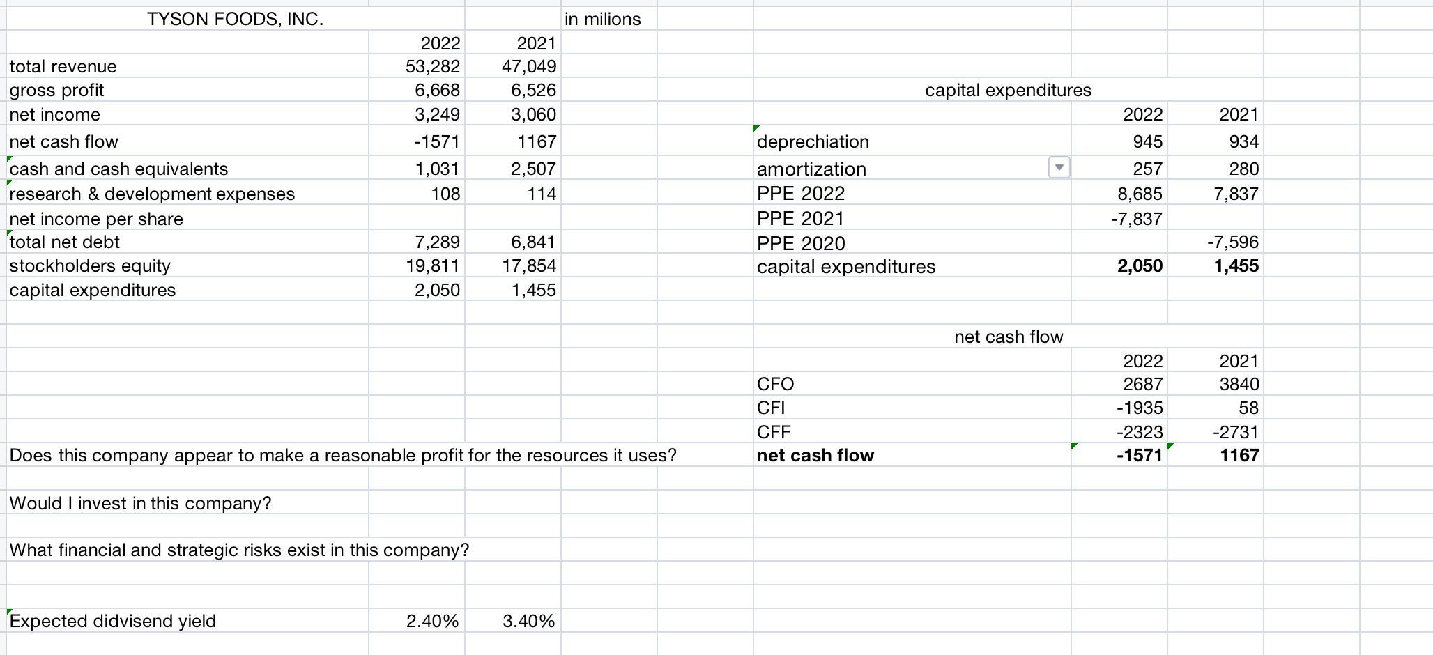 value as of the date of grant, with restrictions expiring over periods