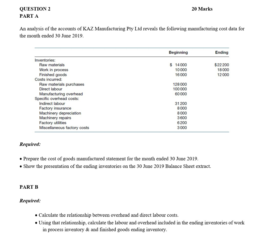  20 Marks QUESTION 2 PART A An analysis of the accounts