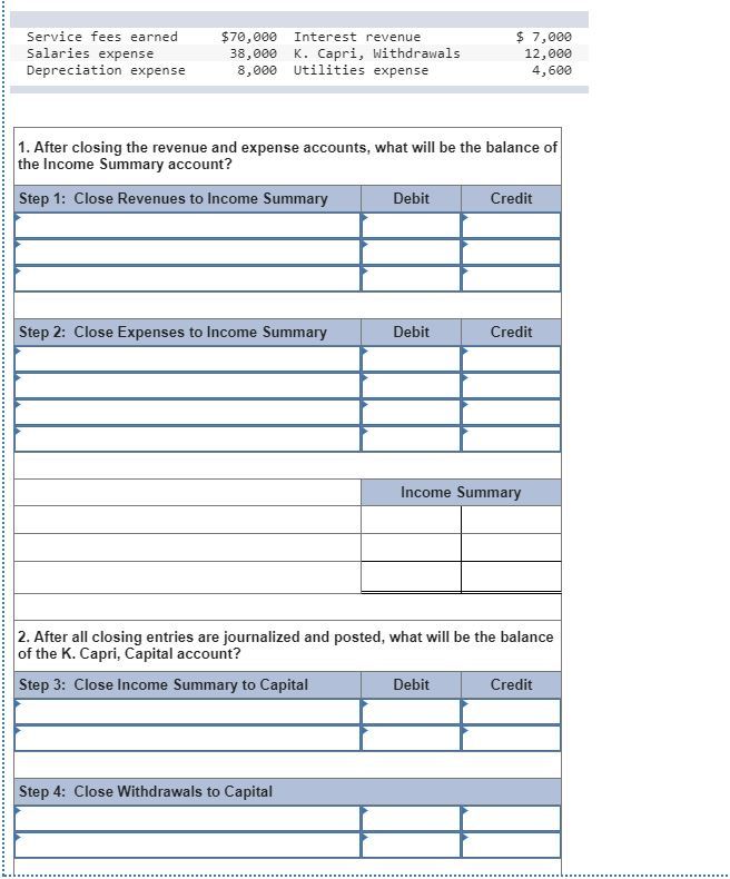 Exercise 4-5 Determining effects of closing entries LO C1 Capri Company began