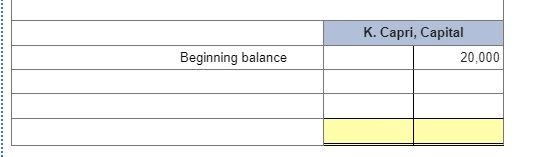 the current period with a $20,000 credit balance in the K. Capri,
