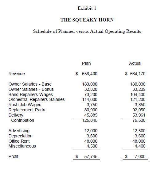 shop. Decker was responsible for setting the charges for various types of