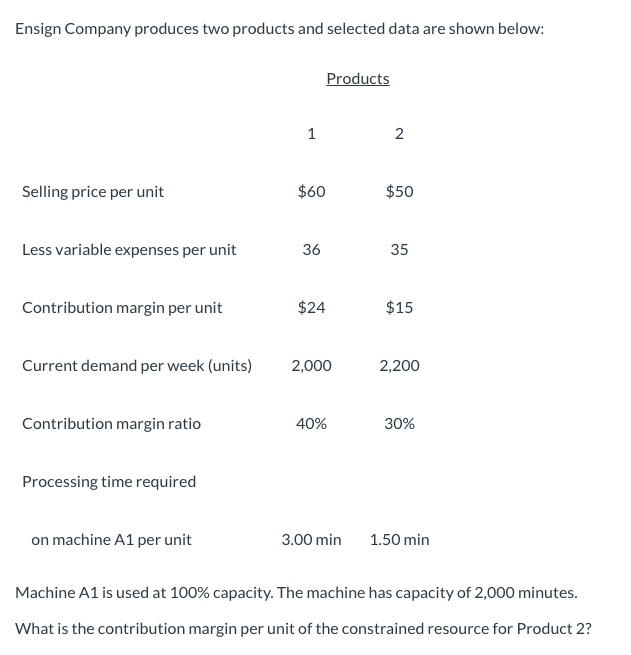  Ensign Company produces two products and selected data are shown below: