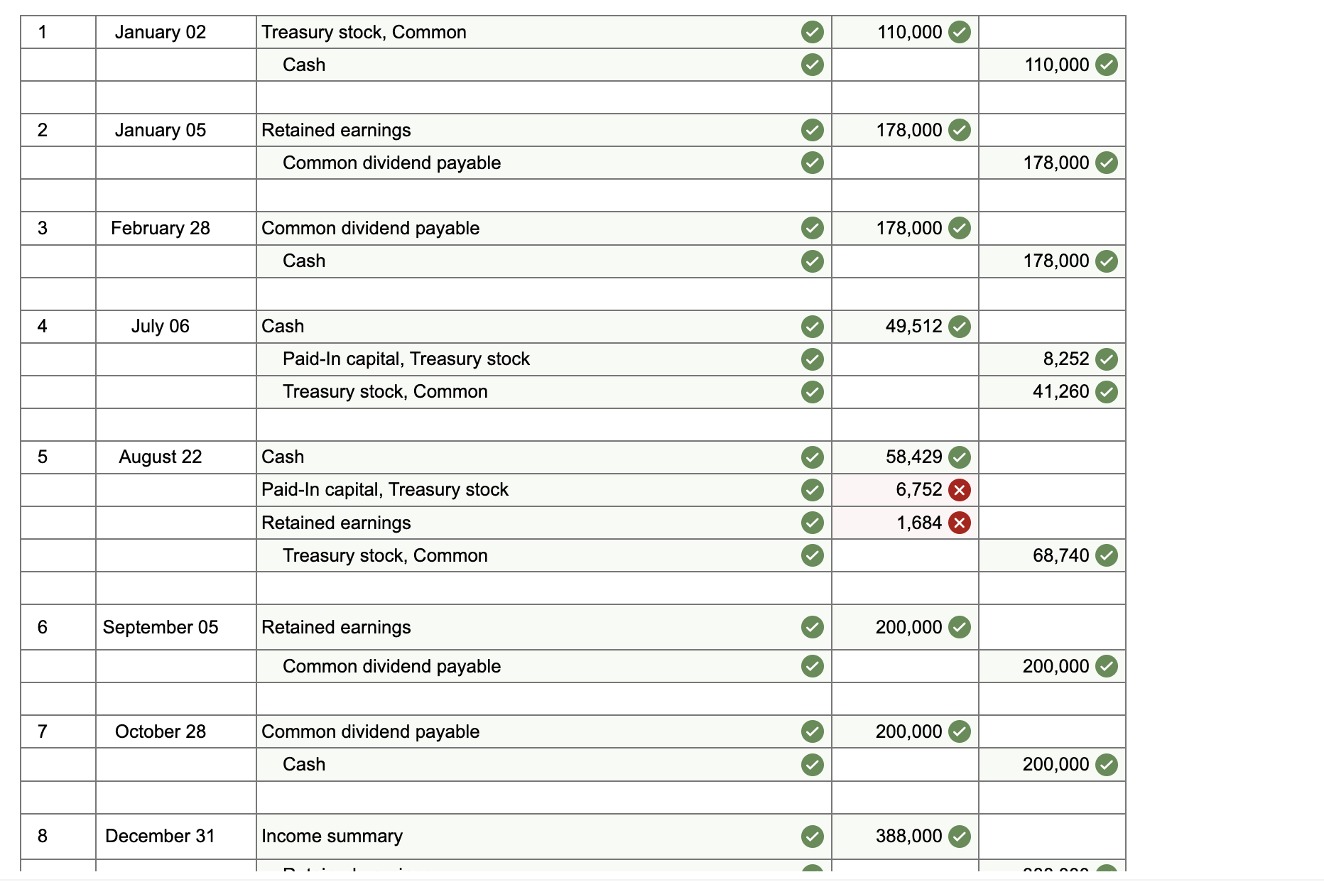  \begin{tabular}{|c|c|c|c|c|c|} \hline 1 & January 02 & Treasury stock, Common &