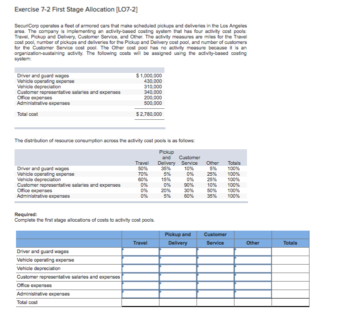  Exercise 7-2 First Stage Allocation [LO7-2] SecuriCorp operates a fleet of