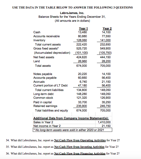  USE THE DATA IN THE TABLE BELOW TO ANSWER THE FOLLOWING