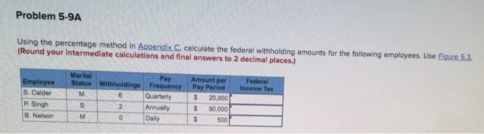  Problem 5-9A Using the percentage method in Appendix C. calculate the