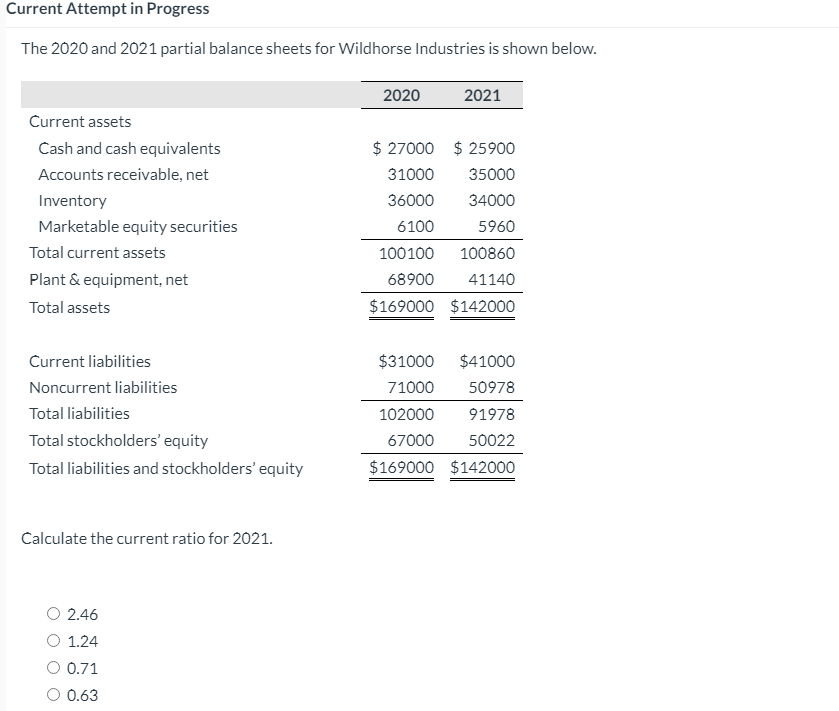 Current Attempt in Progress The 2020 and 2021 partial balance sheets