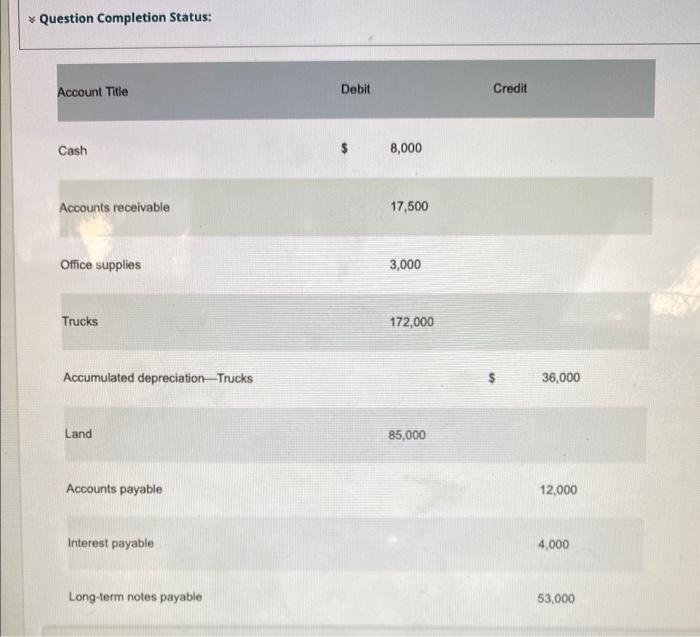 i need it quickly now pls Use the above adjusted trial balance