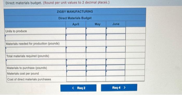 balance sheet for March 31 . To prepare a master budget for