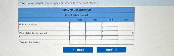April, May, and June, management gathers the following information. a. Sales for