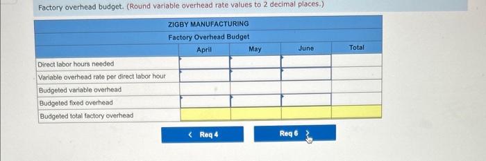March total 23,000 units. Budgeted sales in units follow: April, 23,000; May,