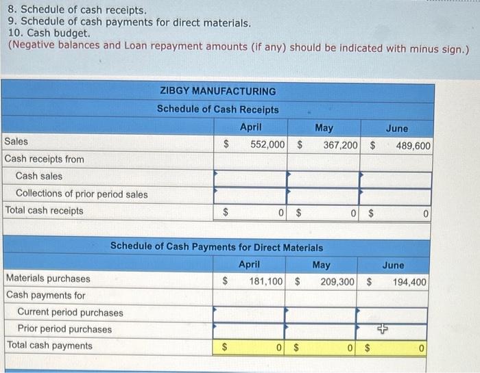 Raw materials inventory consists solely of direct materials that cost $20 per