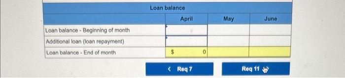 equal 50% of the next month's direct materials requirements. The March 31