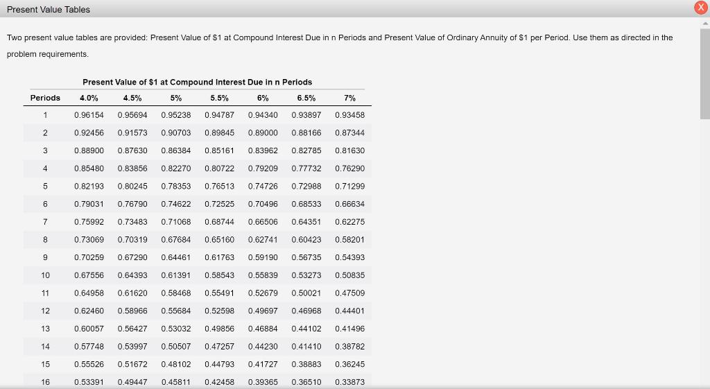 value tables are provided: Present Value of S1 at Compound Interest Due