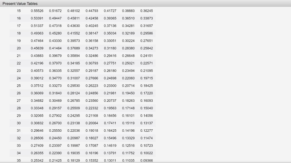 in n Periods and Present Value of Ordinary Annuity of $1 per