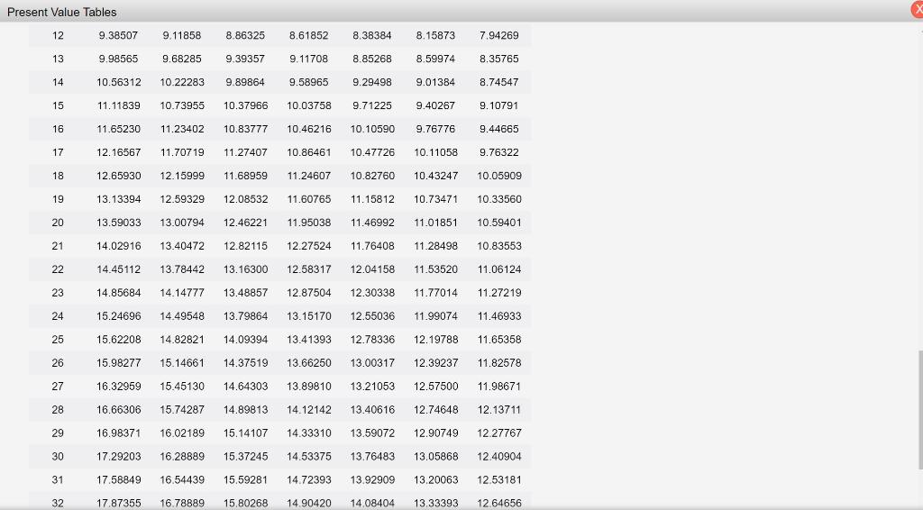 $1 at Compound Interest Due in n Periods 4.0% 4.5% 5% 5.5%