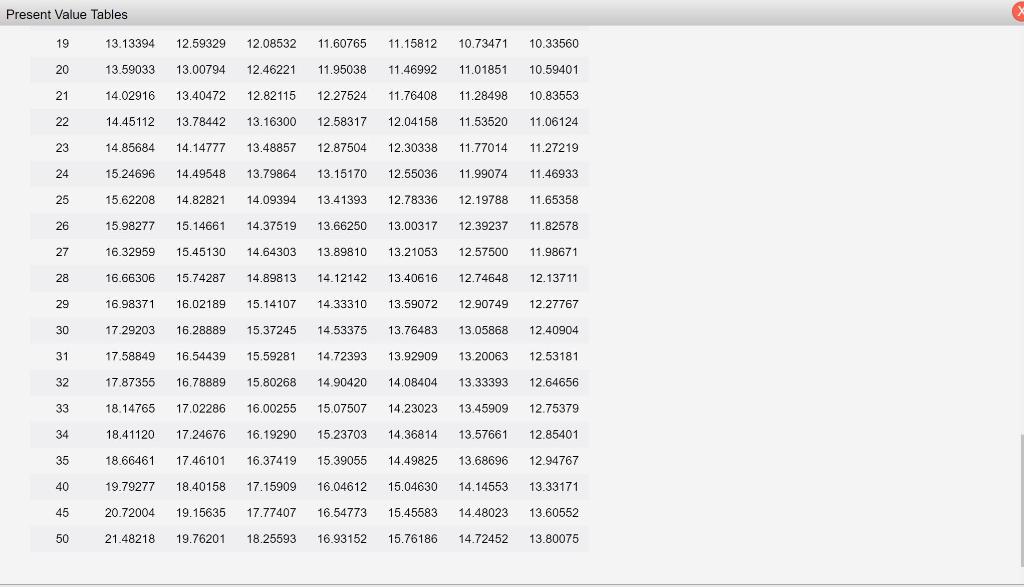 6% 6.5% Periods 7% 1 0.96154 0.95694 0.95238 0.94787 0.94340 0.93897 0.93458