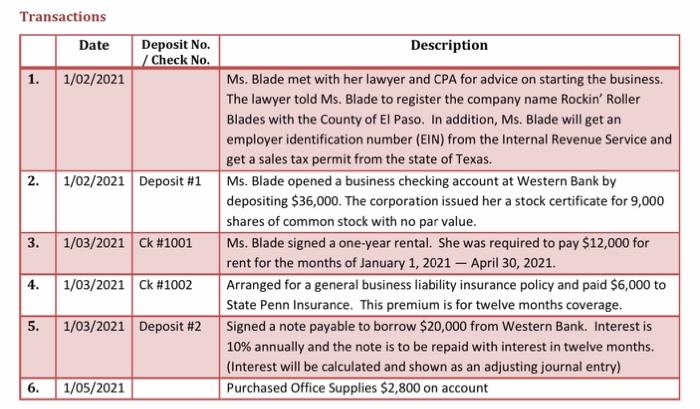 Accounts that will be used in the journal entries. Use the account