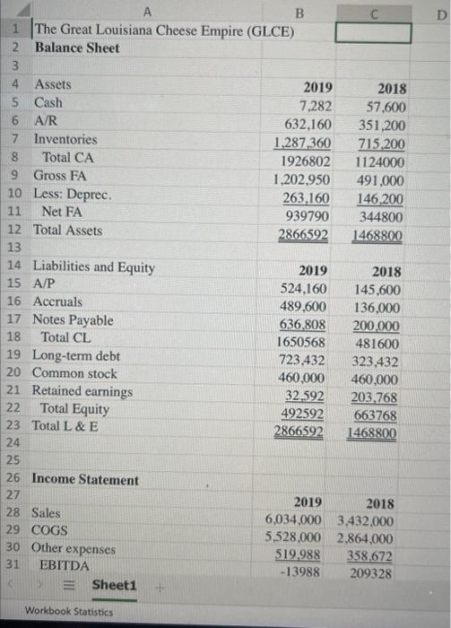  For 2018, GLCE's Profit margin is Select one: a. 2.17% b.