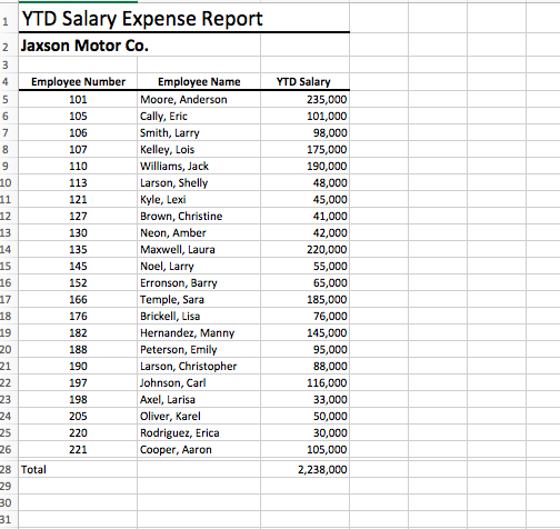 their annual budget. In this assignment, you wi use Excel's Vlookup feature