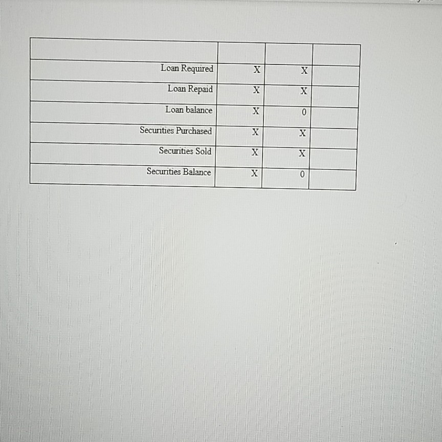 labor charges Fixed Operating costs fother than depreciation expense) are paid for