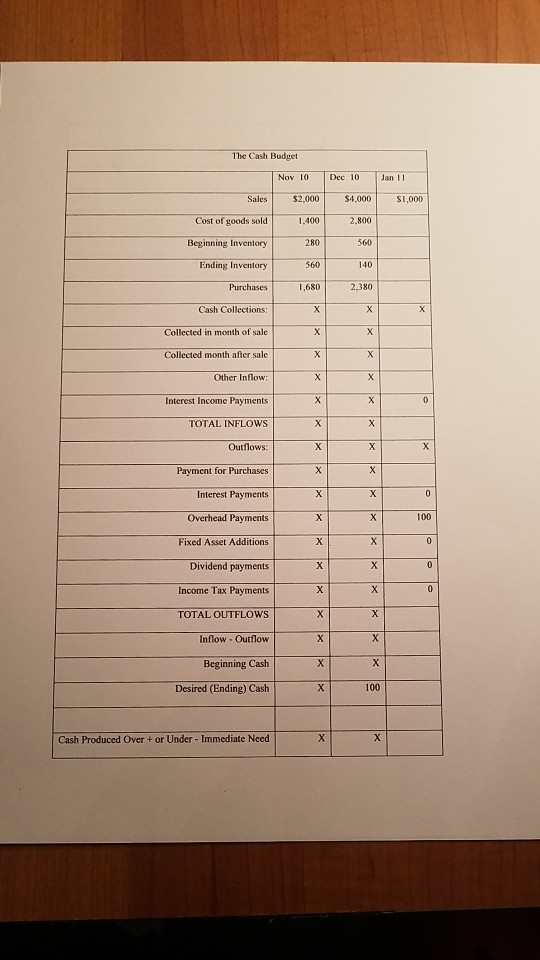 in 2011 Therefore, we anticipate cash payments associated with Fored Operating costs