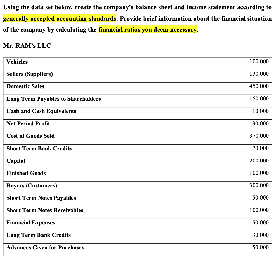  Using the data set below, create the company's balance sheet and