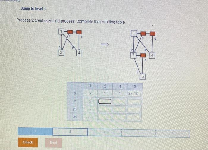  Process 2 creates a child process. Complete the resulting table