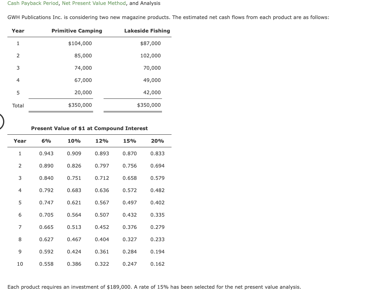 Cash Payback Period, Net Present Value Method, and Analysis GWH Publications
