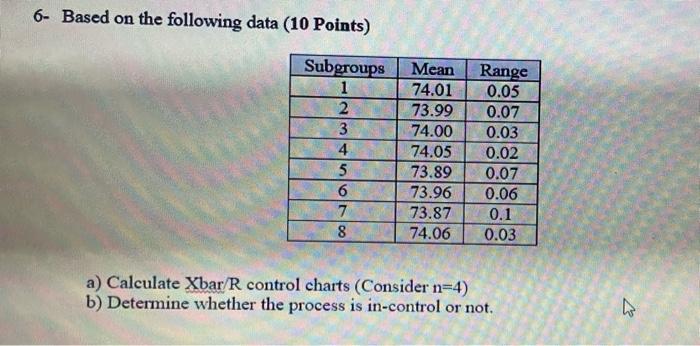  6- Based on the following data (10 Points) Subgroups 1 2
