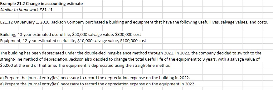 Example 21.2 Change in accounting estimate Similar to homework E21.13 E21.12