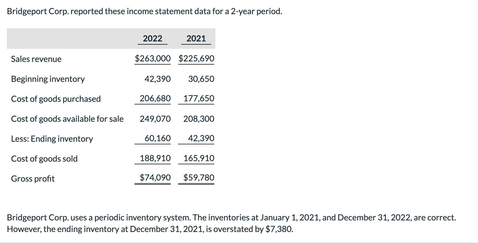  Bridgeport Corp. reported these income statement data for a 2-year period.