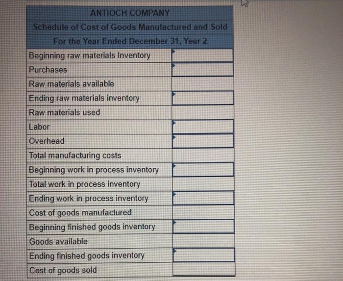 with different data. plem 10-27A (Algo) Schedule of cost of goods manufactured