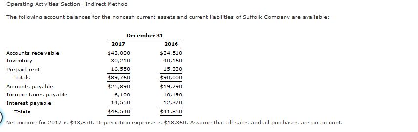  I need help answering #2. I opened the tab on the