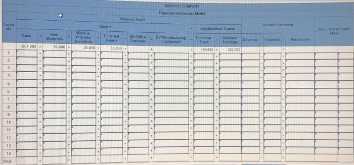 Materials inventory, $60,000: Work in Process inventory, $25,000: Finished Goods Inventory, $51000: