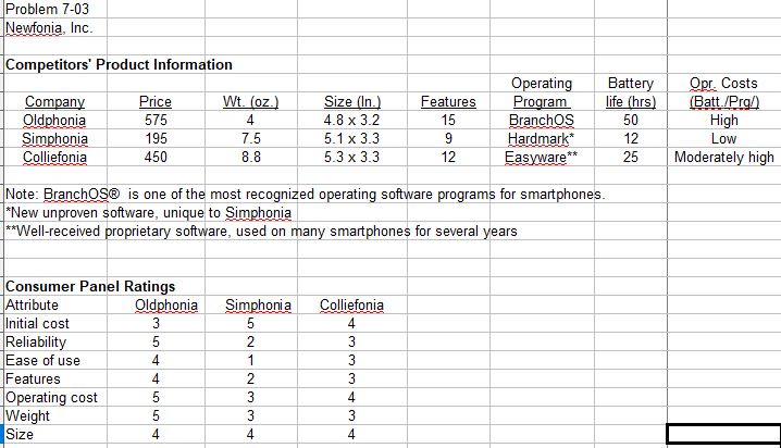  Problem 7-03 Newfonia, Inc. Competitors' Product Information Note: Branch OS(B) is
