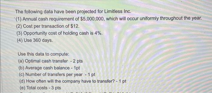  The following data have been projected for Limitless Inc. (1) Annual