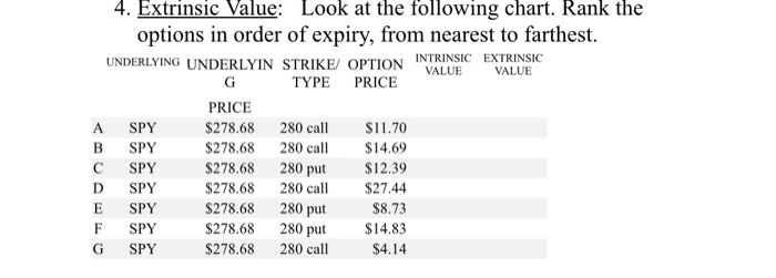  VALUE VALUE 4. Extrinsic Value: Look at the following chart. Rank