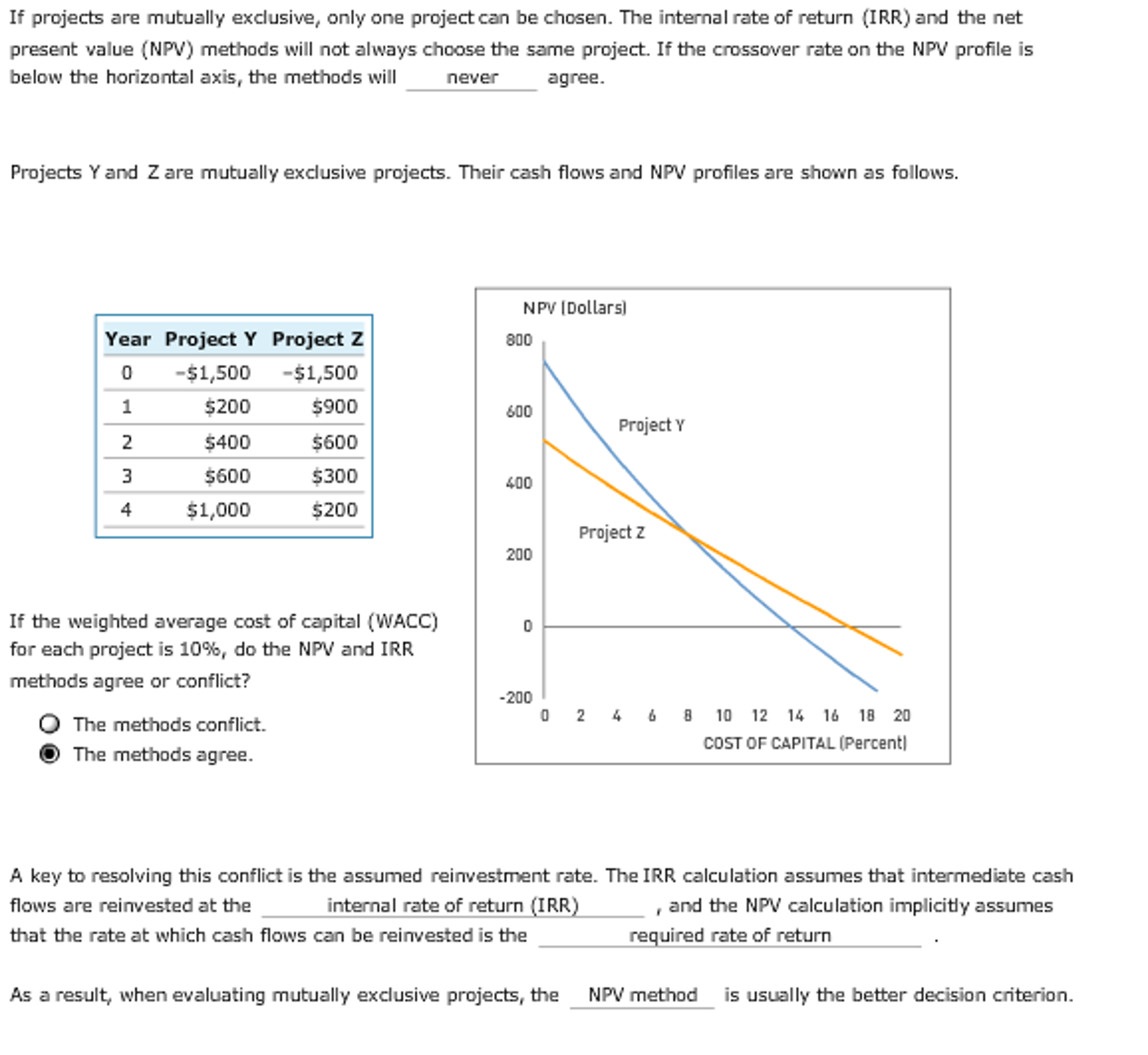 I'm not sure if i did this problem correctly. I was wondering