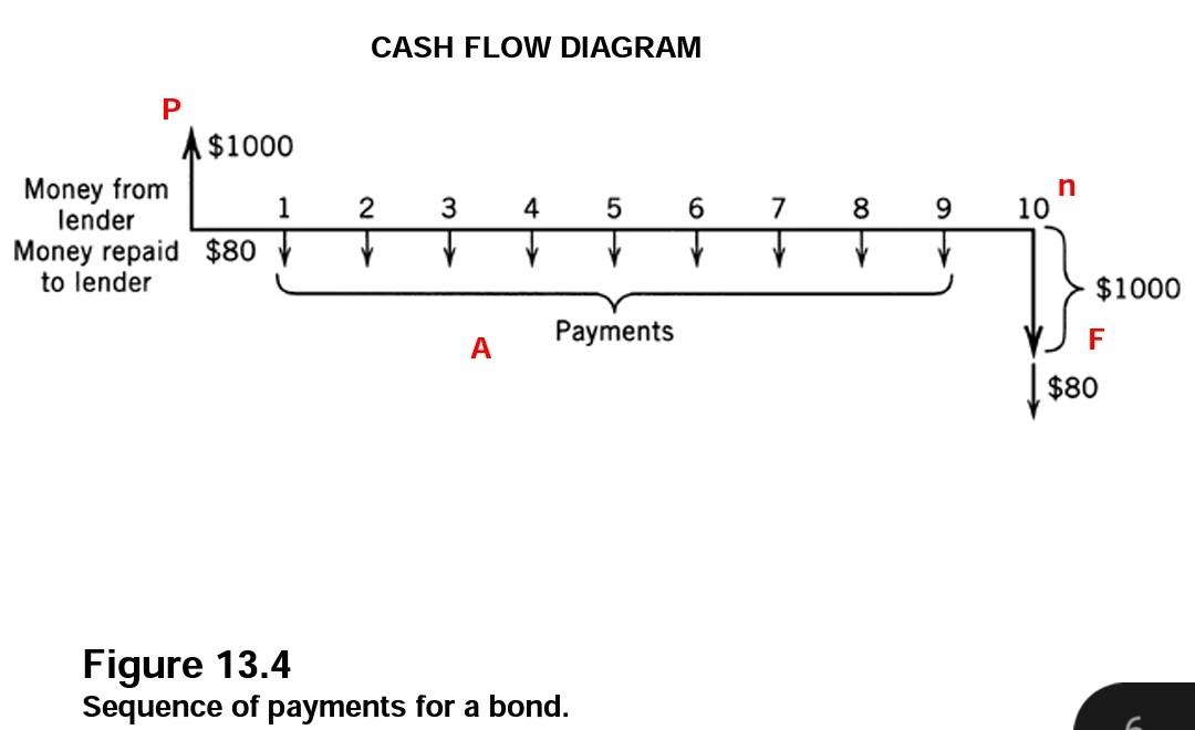  answer these question please it is OK you take alot of