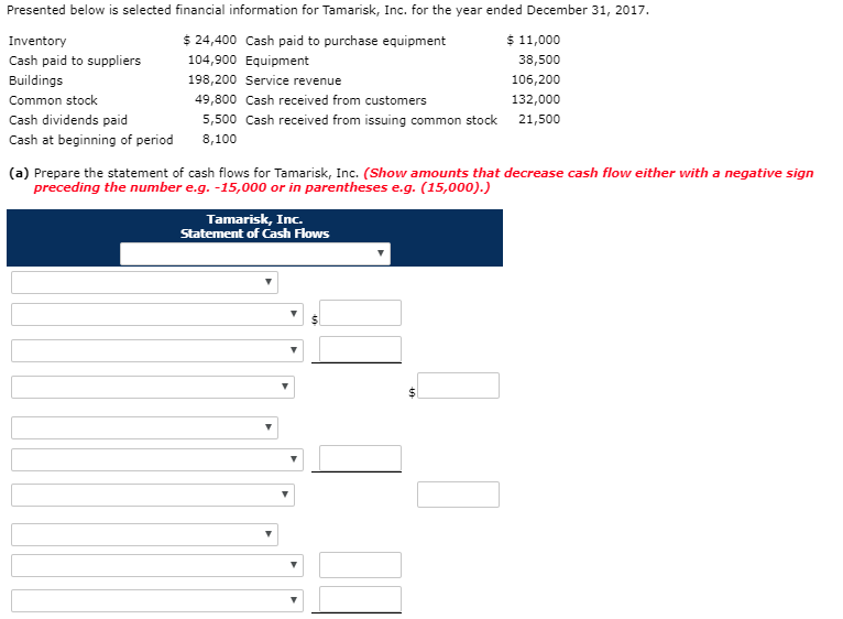 Presented below is selected financial information for Tamarisk, Inc. for the