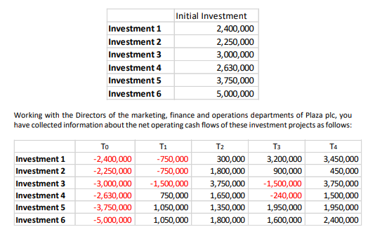 this is a multi part case study question please solve it and