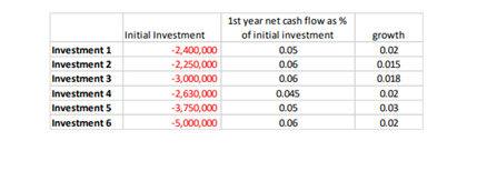 asked in the question, thank you! CASE STUDY: The acquisition of Medilab