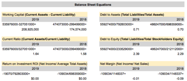 Please help me come up with 2 comments for each year for